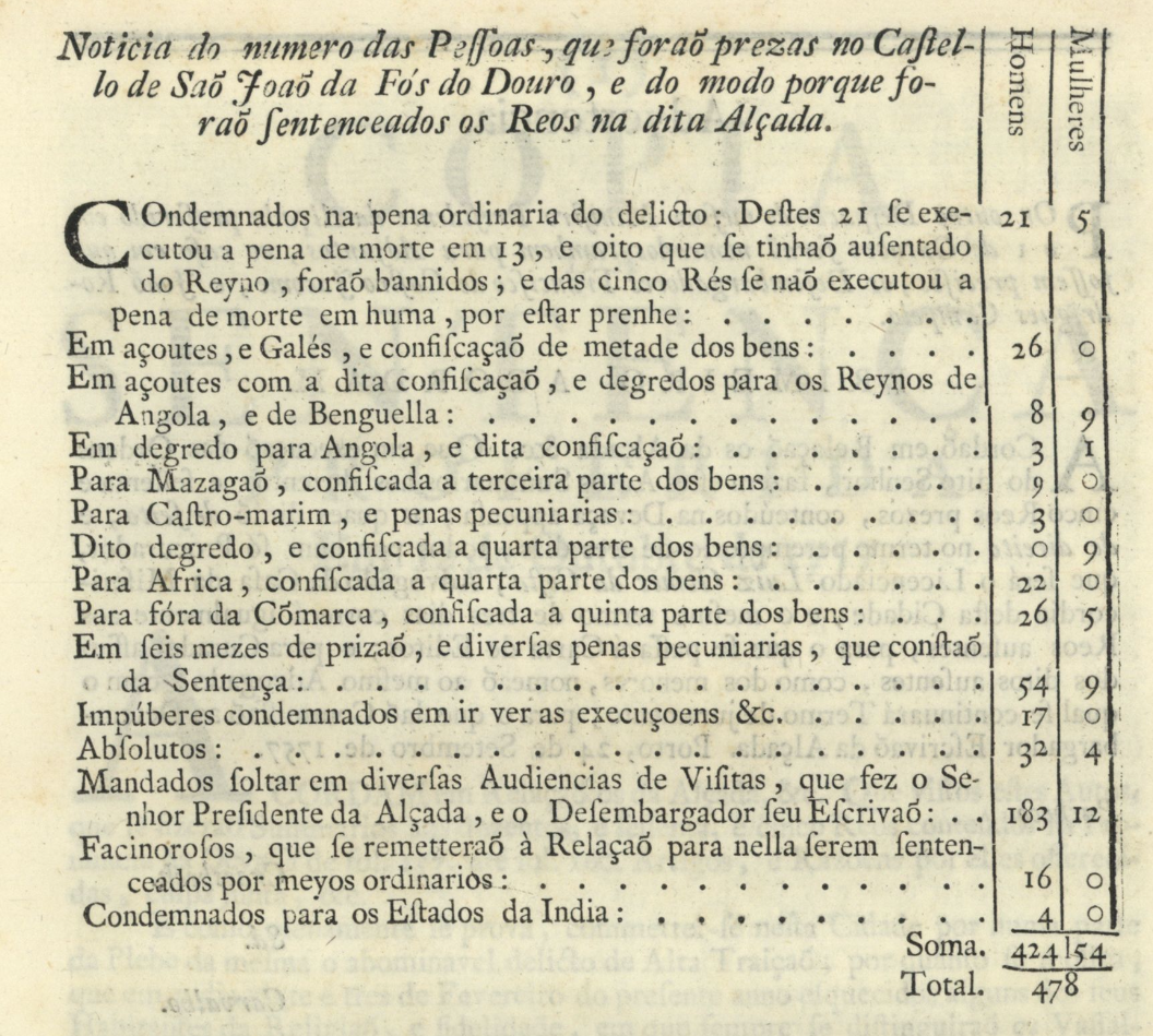 Sentença da revolta dos taberneiros do Porto (1757) — excerto (Fonte: BNP)
